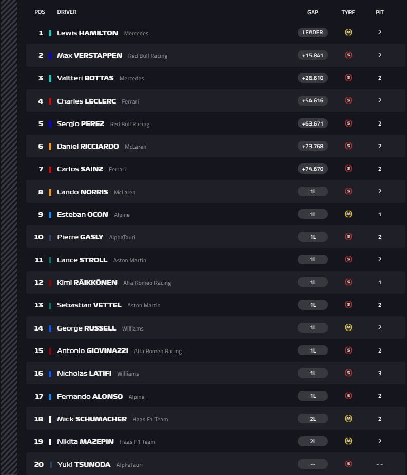 Classificação final gp espanha