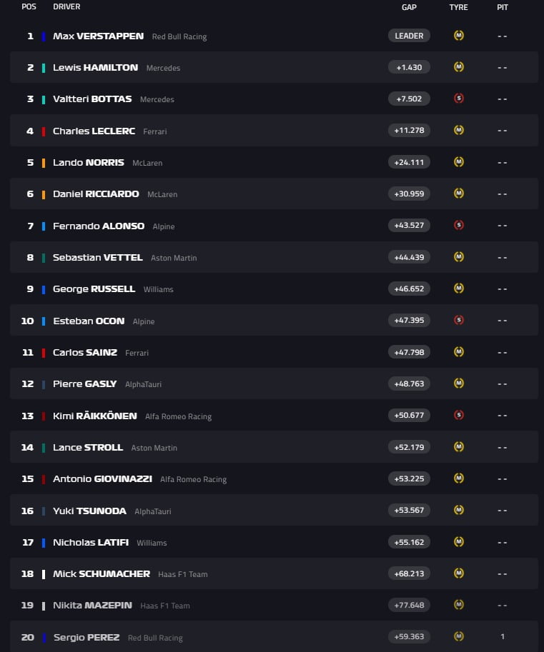 primeiro a vencer uma corrida sprint da F1