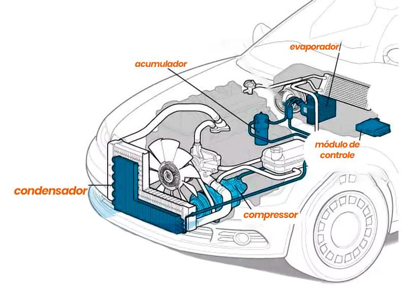 diagrama do ar-condicionado